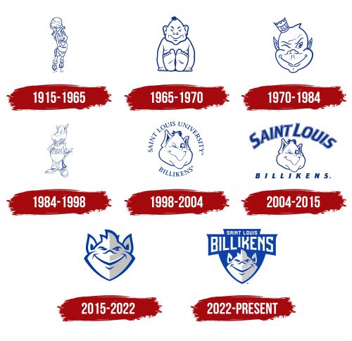 Saint Louis Billikens Logo History