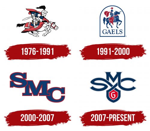 Saint Mary's Gaels Logo History
