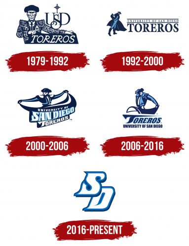San Diego Toreros Logo History