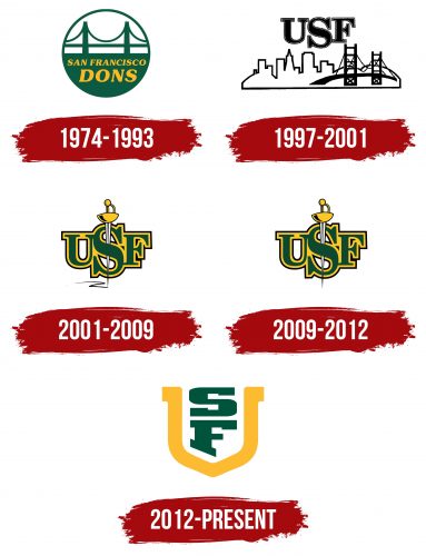 San Francisco Dons Logo History