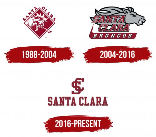 Santa Clara Broncos Logo History