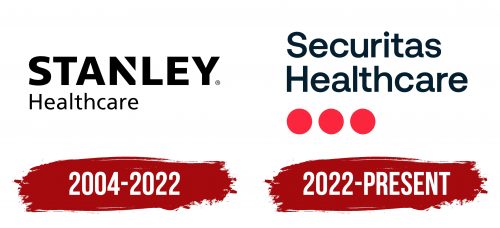 Securitas Healthcare Logo History