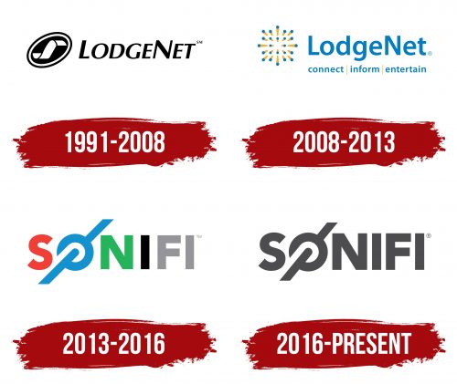 Sonifi Logo History