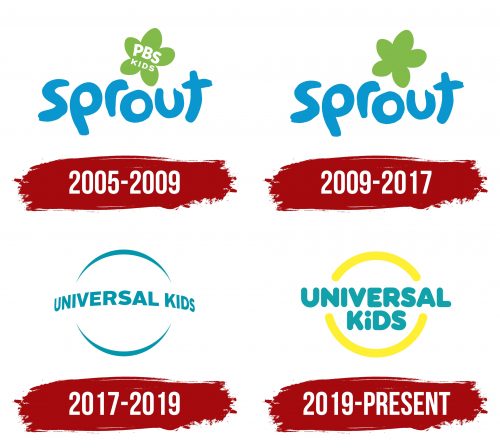 Sprout Logo History