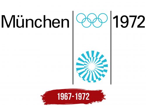 Summer Olympics 1972 Logo History