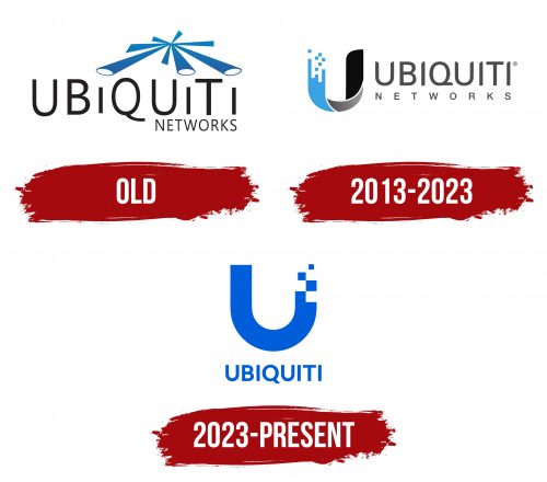 Ubiquiti Logo History
