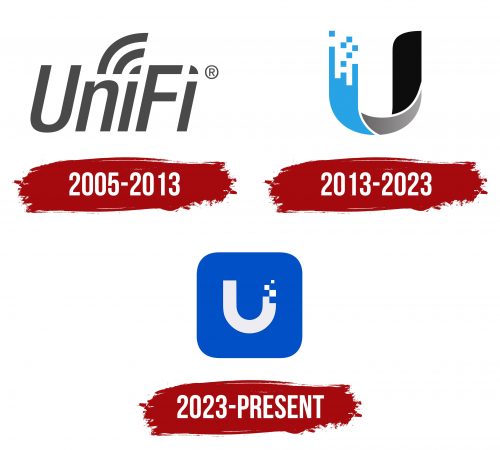 UniFi Logo History