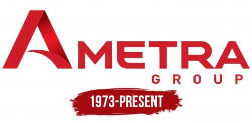 Ametra Logo History
