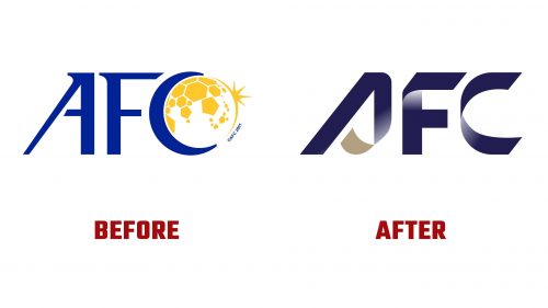 Asian Football Confederation Logo Evolution