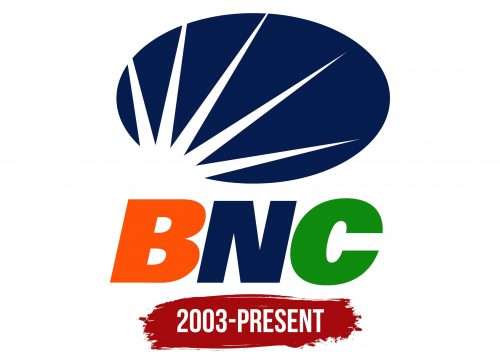 Banco Nacional de Credito Logo History