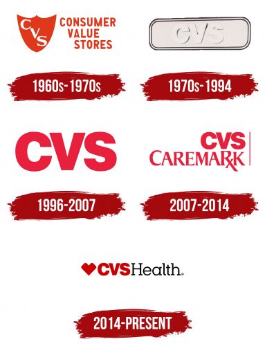 CVS Health Logo History