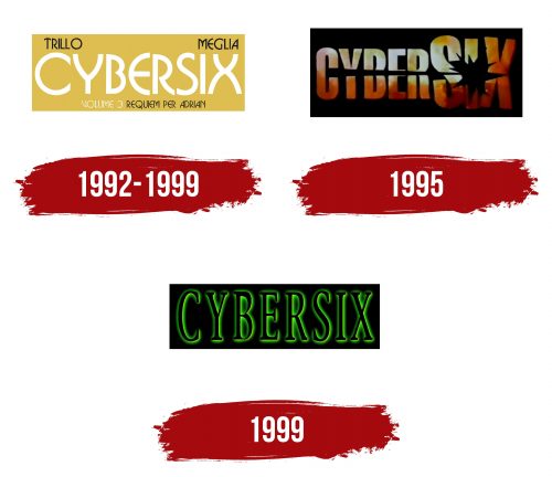 Cybersix Logo History