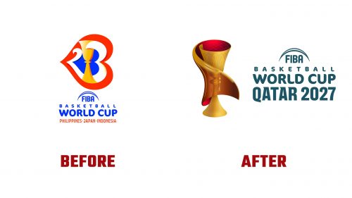 FIBA Basketball World Cup 2027 Logo Evolution