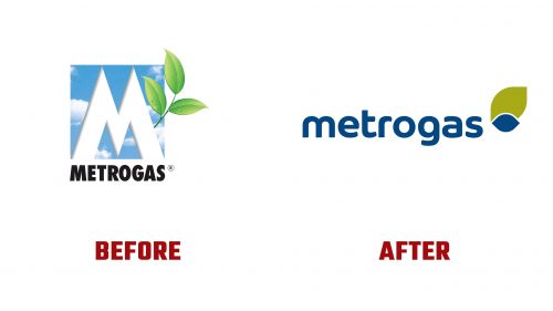 Metrogas Chile Logo Evolution