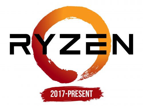 Ryzen Logo History
