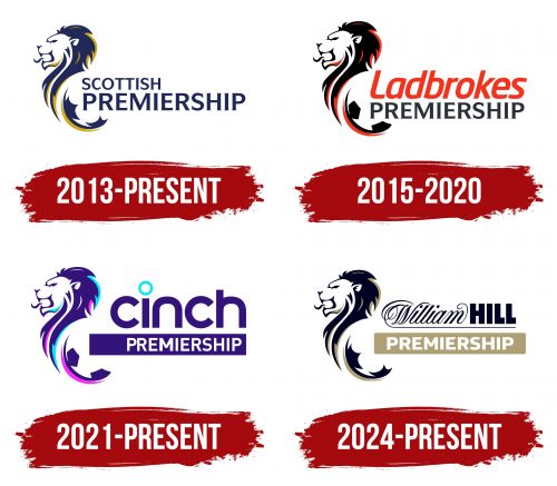 Scottish Premiership Logo History