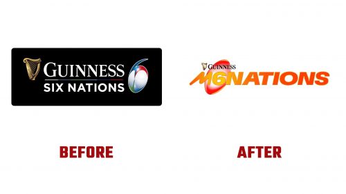 Six Nations Championship Logo Evolution