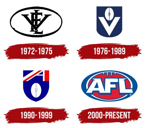 AFL Logo History