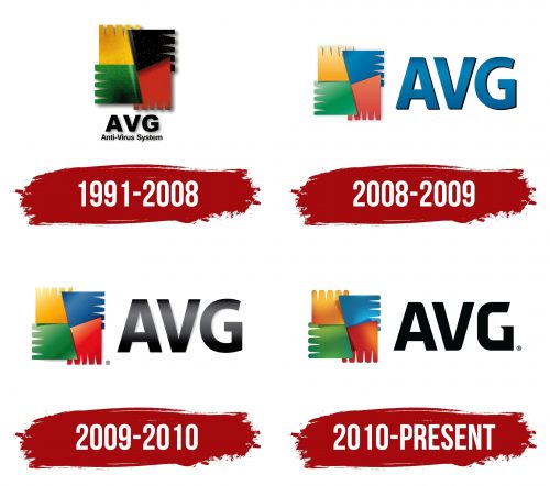 AVG Logo History