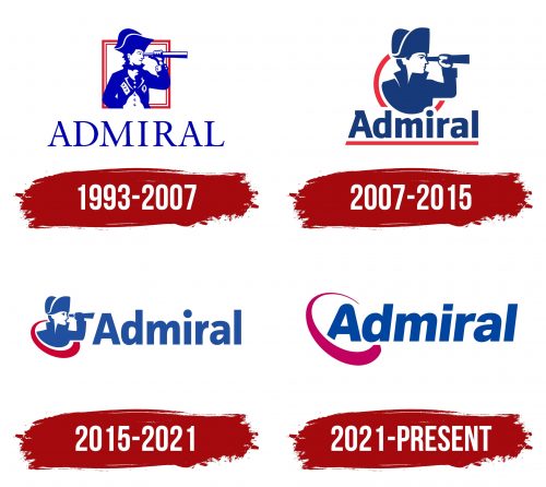 Admiral Logo History