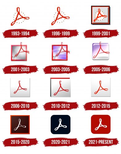 Adobe Acrobat Logo History