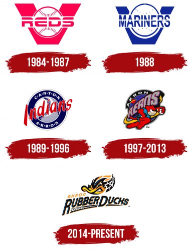 Akron RubberDucks Logo History