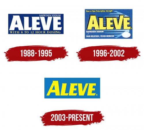 Aleve Logo History