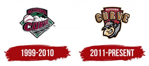 Altoona Curve Logo History