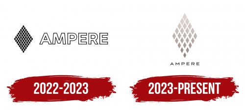 Ampere Logo History