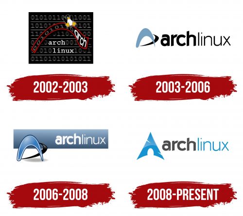Arch Linux Logo History
