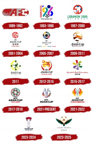 Asian Cup Logo History