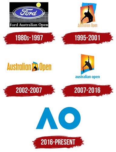 Australian Open Logo History