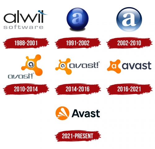 Avast Logo History
