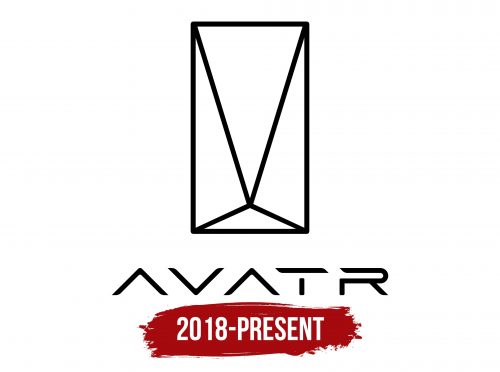 Avatr Logo History