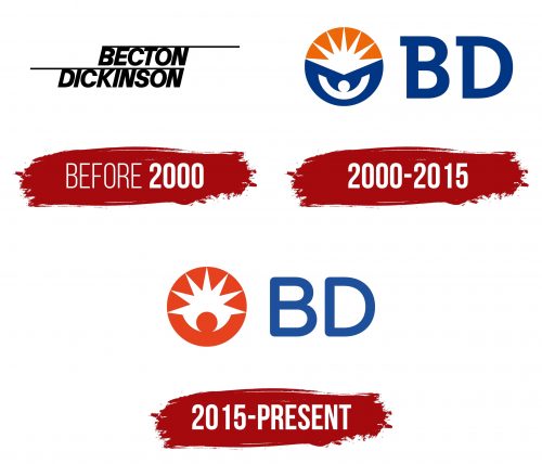 BD Logo History