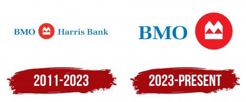 BMO US Logo History
