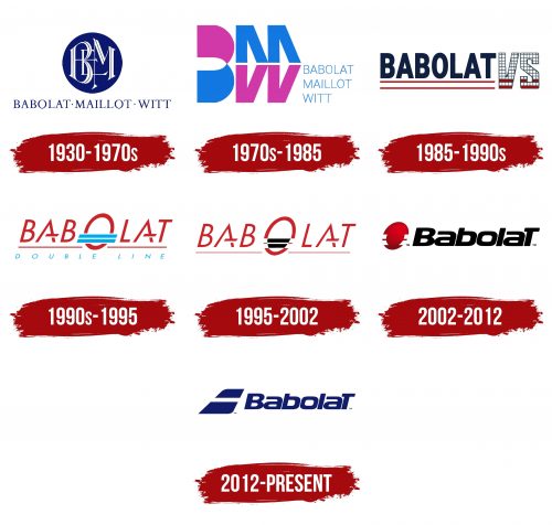 Babolat Logo History