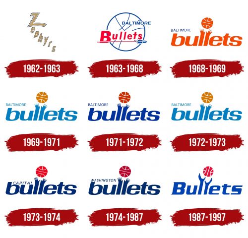 Baltimore Bullets Logo History
