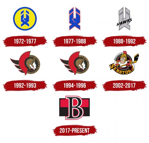 Belleville Senators Logo History