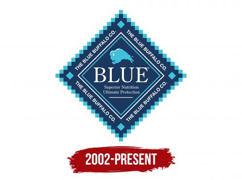 Blue Buffalo Logo History