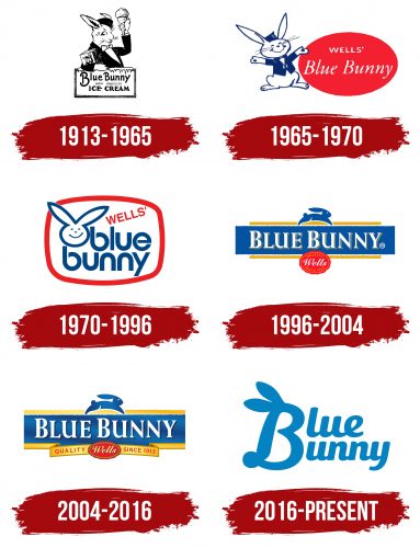 Blue Bunny Logo History