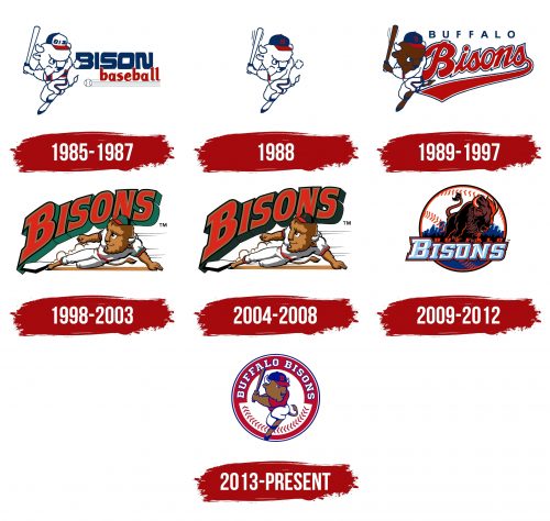 Buffalo Bisons Logo History