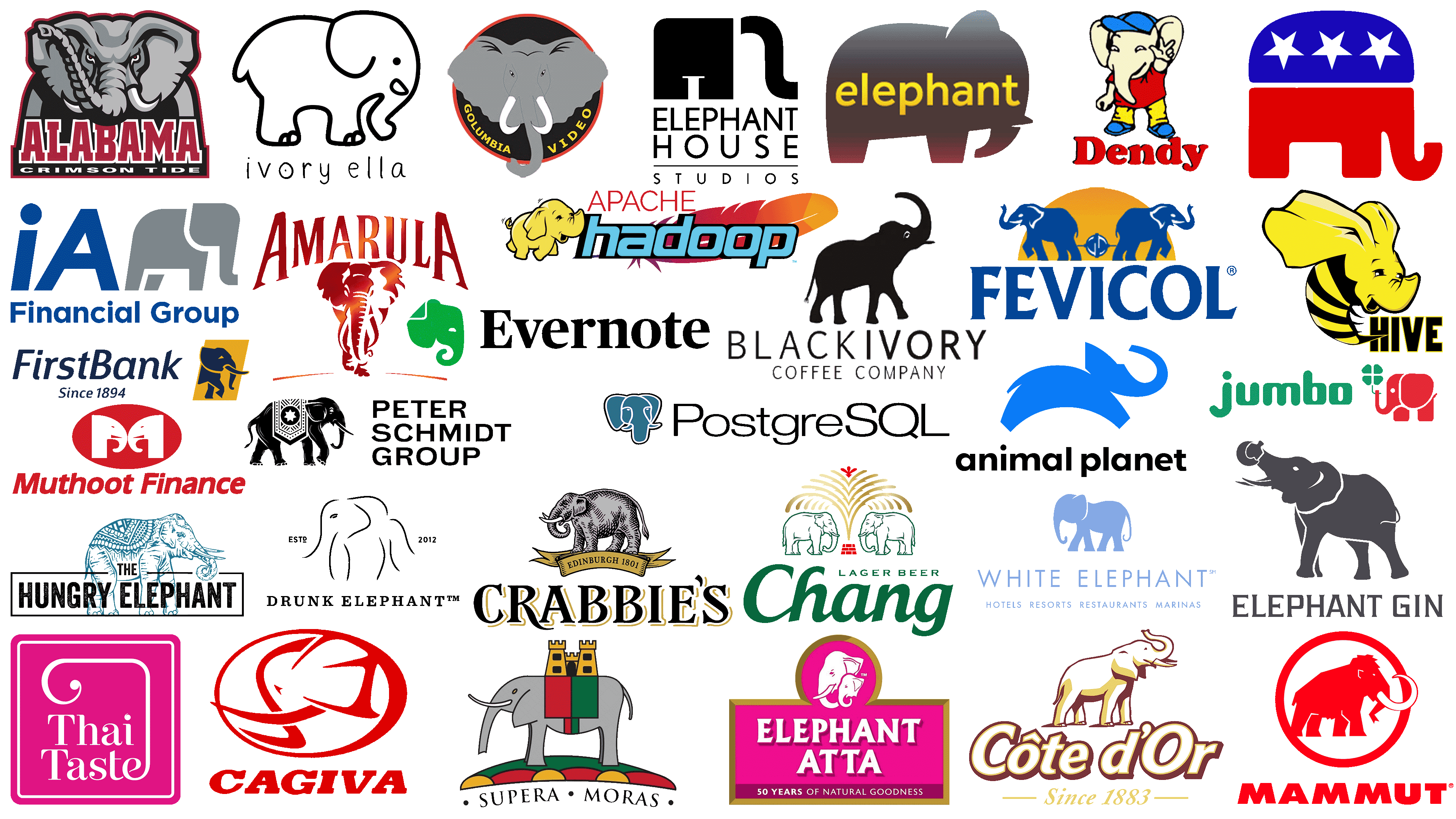 Iconic Animal Logos Famous Brand Logo Iconic Animal Logos Famous Brand Logo