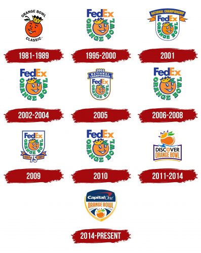 Orange Bowl Logo History