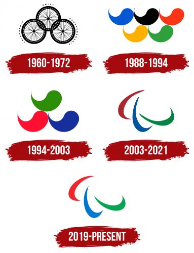 Paralympic Games Logo History