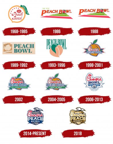 Peach Bowl Logo History