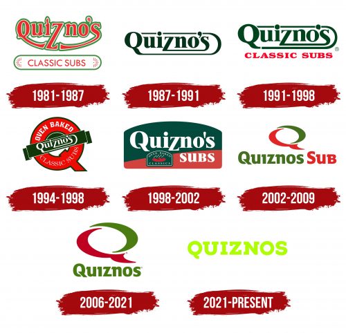Quiznos Logo History