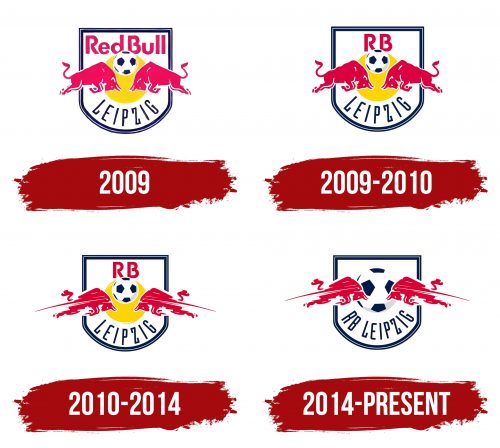 RB Leipzig Logo History