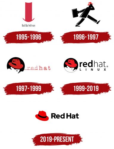 Red Hat Logo History