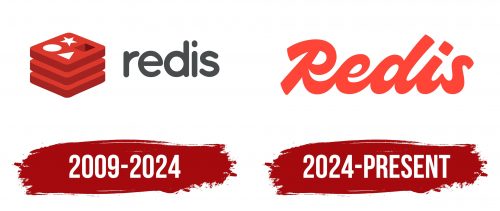 Redis Logo History
